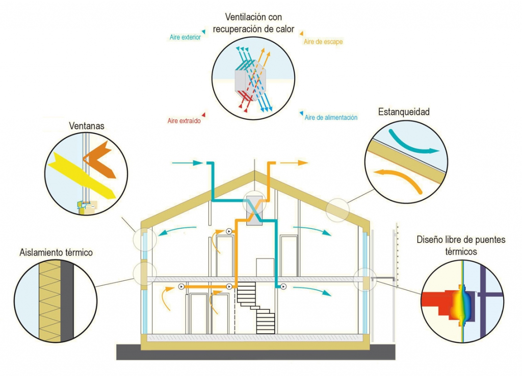 cocinas-terrassa-barcelona- baños-cornella cocinas-terrassa-barcelona- baños-cornella