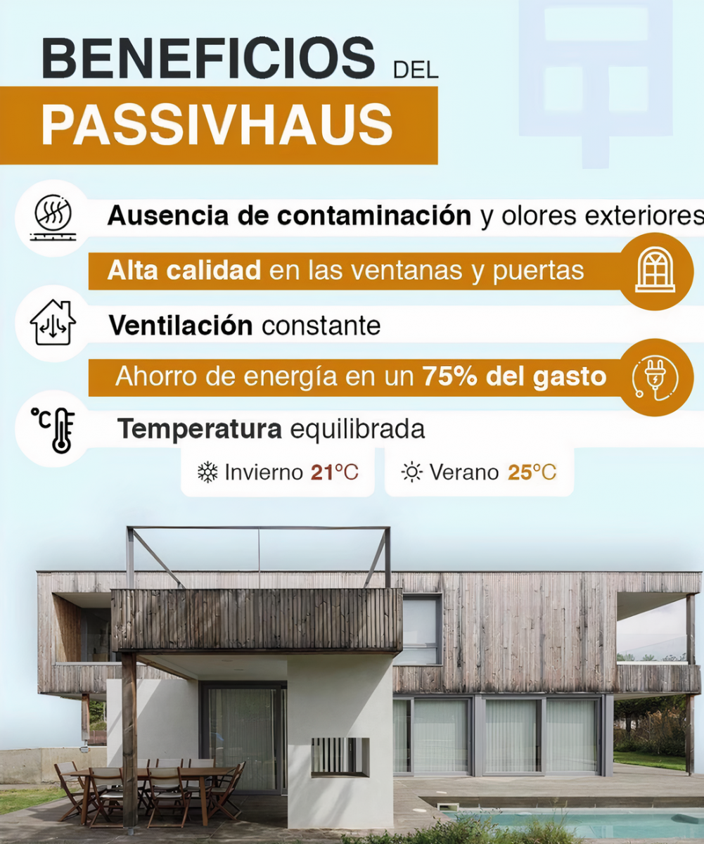 Beneficios del Passivhaus - Cornellà - Terrassa - Barcelona Beneficios del Passivhaus - Cornellà - Terrassa - Barcelona