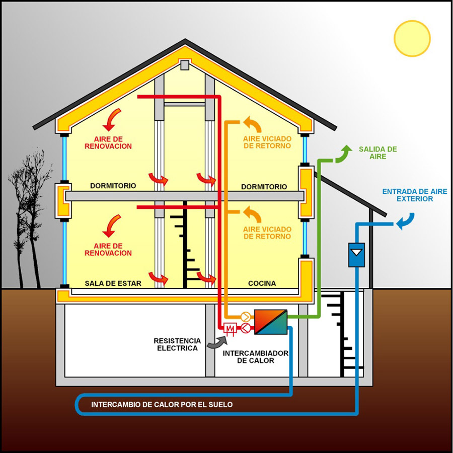 Passivhaus: renovación de aire -Cornella-Terrassa-barcelona